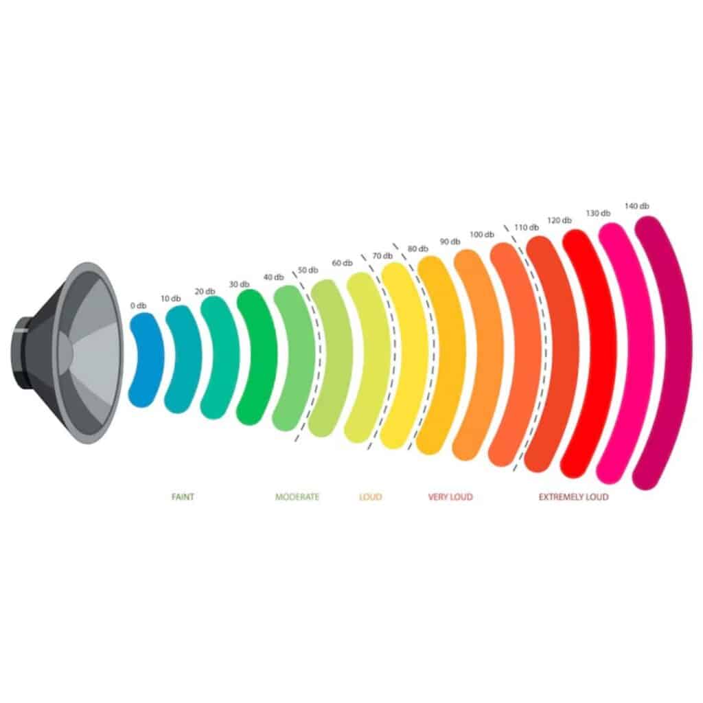 Descubre la solución perfecta para tu dispositivo móvil